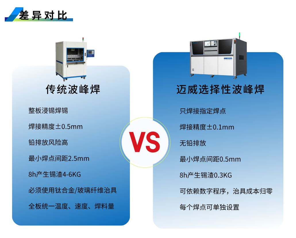 差異對(duì)比.png