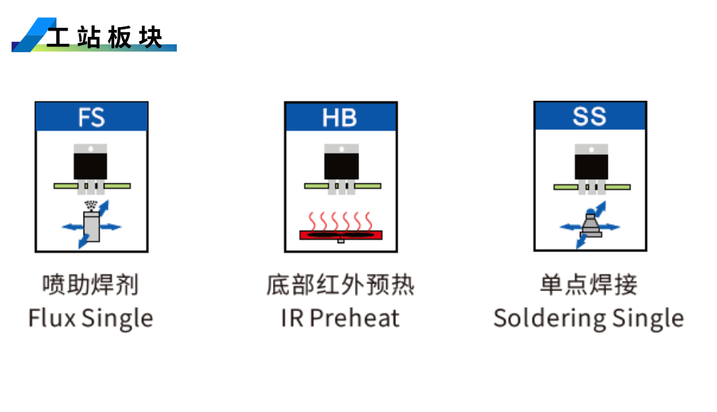 焊錫機(jī)-三工站.png